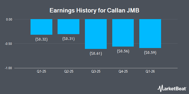 Earnings History for Callan JMB (NASDAQ:CJMB)