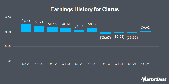 Earnings History for Clarus (NASDAQ:CLAR)