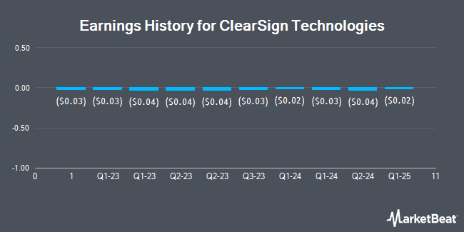 Earnings History for ClearSign Technologies (NASDAQ:CLIR)