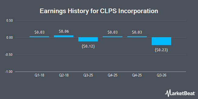 Earnings History for CLPS Incorporation (NASDAQ:CLPS)