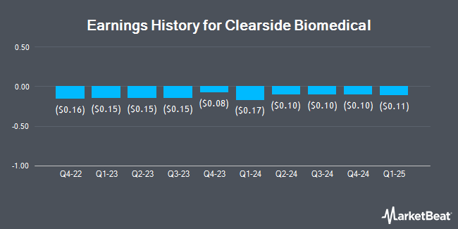 Earnings History for Clearside Biomedical (NASDAQ:CLSD)