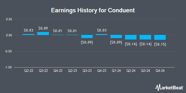 Earnings History for Conduent (NASDAQ:CNDT)