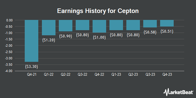 Earnings History for Cepton (NASDAQ:CPTN)