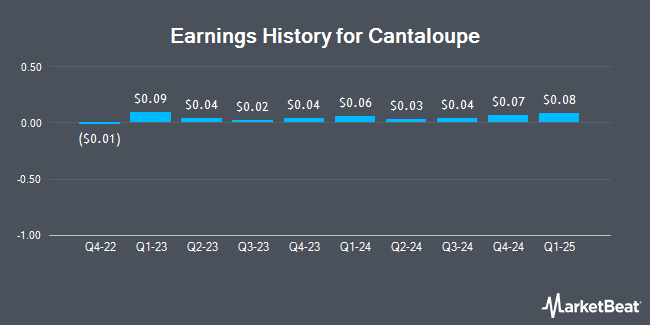 Earnings History for Cantaloupe (NASDAQ:CTLP)