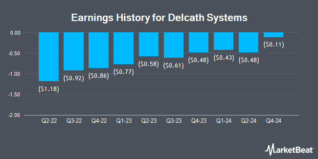 Earnings History for Delcath Systems (NASDAQ:DCTH)