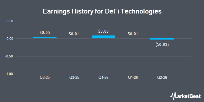 Earnings History for DeFi Technologies (NASDAQ:DEFT)