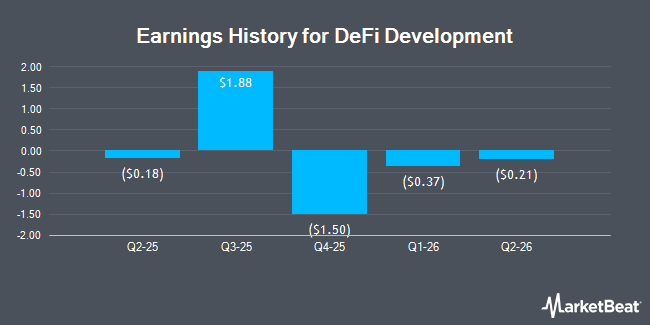 Earnings History for DeFi Development (NASDAQ:DFDV)