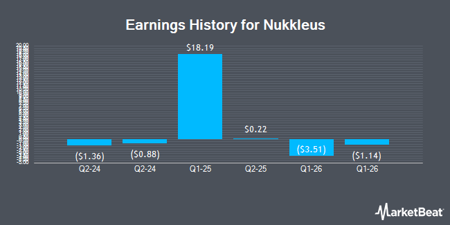 Earnings History for Nukkleus (NASDAQ:DFNS)