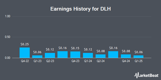 Earnings History for DLH (NASDAQ:DLHC)