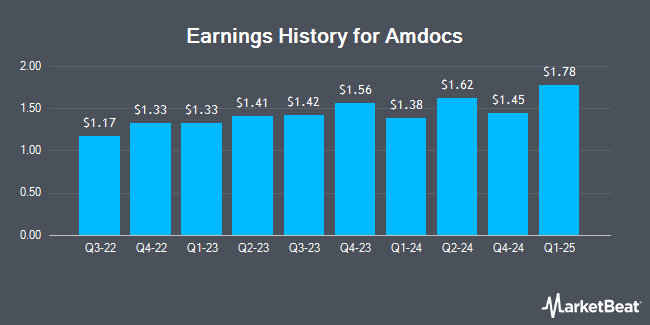 Earnings History for Amdocs (NASDAQ:DOX)