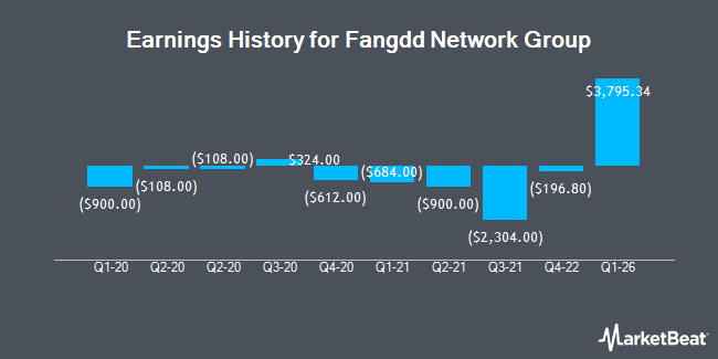 Earnings History for Fangdd Network Group (NASDAQ:DUO)