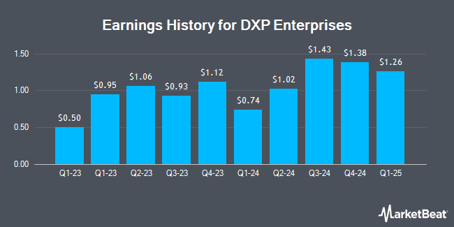 Earnings History for DXP Enterprises (NASDAQ:DXPE)