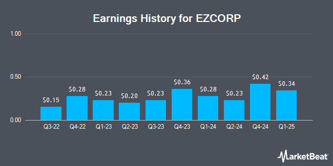 Earnings History for EZCORP (NASDAQ:EZPW)