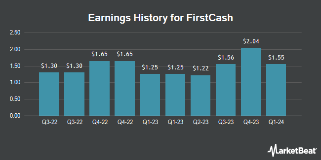 Earnings History for FirstCash (NASDAQ:FCFS)