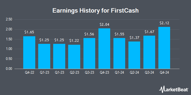 Earnings History for FirstCash (NASDAQ:FCFS)