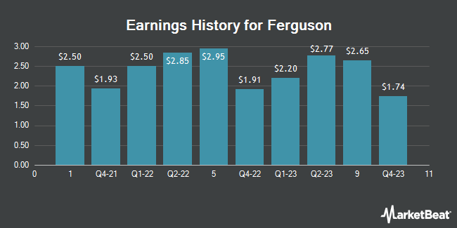 Earnings History for Ferguson (NASDAQ:FERG)