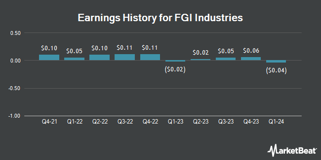 Earnings History for FGI Industries (NASDAQ:FGI)