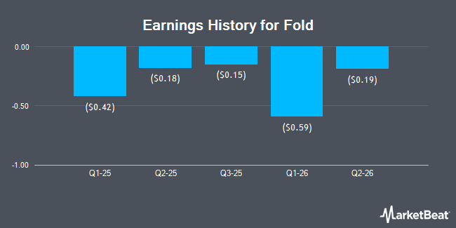 Earnings History for Fold (NASDAQ:FLD)