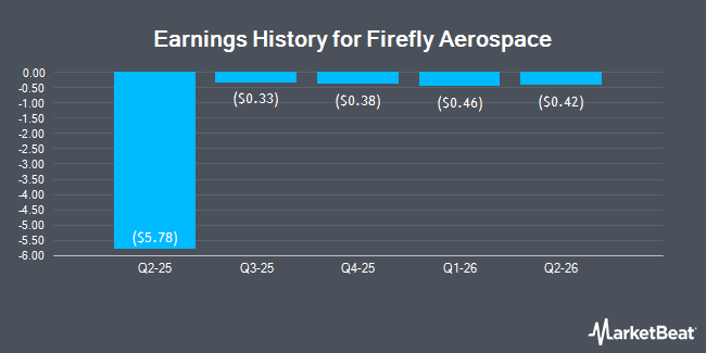 Earnings History for Firefly Aerospace (NASDAQ:FLY)
