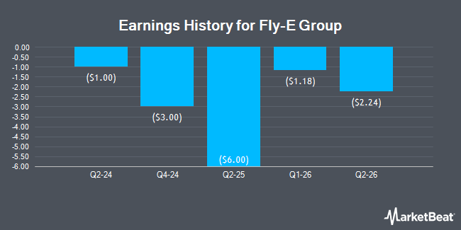 Earnings History for Fly-E Group (NASDAQ:FLYE)