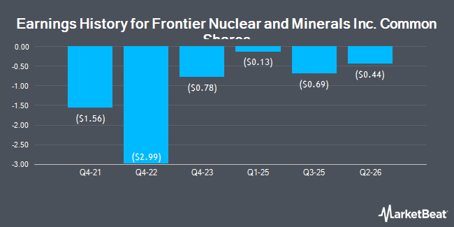 Earnings History for Frontier Nuclear and Minerals Inc. Common Shares (NASDAQ:FNUC)