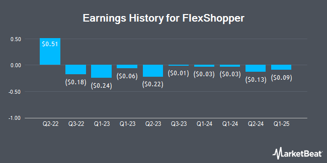 Earnings History for FlexShopper (NASDAQ:FPAY)