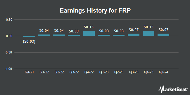 Earnings History for FRP (NASDAQ:FRPH)