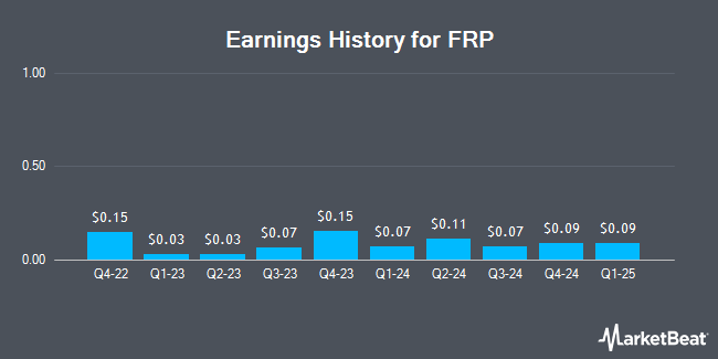 Earnings History for FRP (NASDAQ:FRPH)