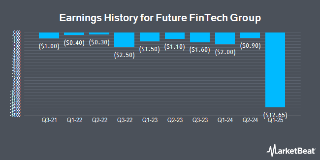 Earnings History for Future FinTech Group (NASDAQ:FTFT)