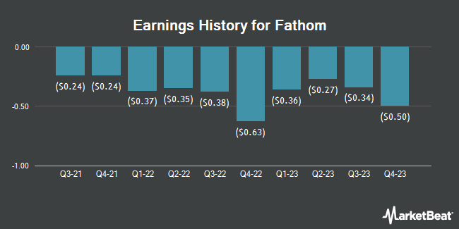 Earnings History for Fathom (NASDAQ:FTHM)