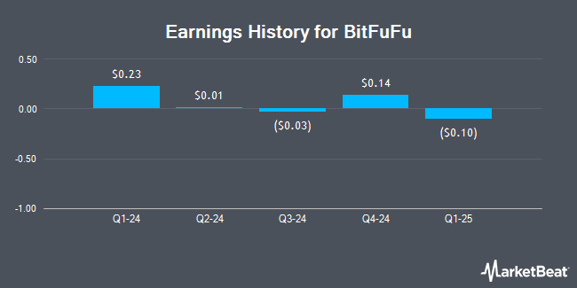 Earnings History for BitFuFu (NASDAQ:FUFU)