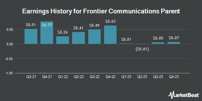Earnings History for Frontier Communications Parent (NASDAQ:FYBR)