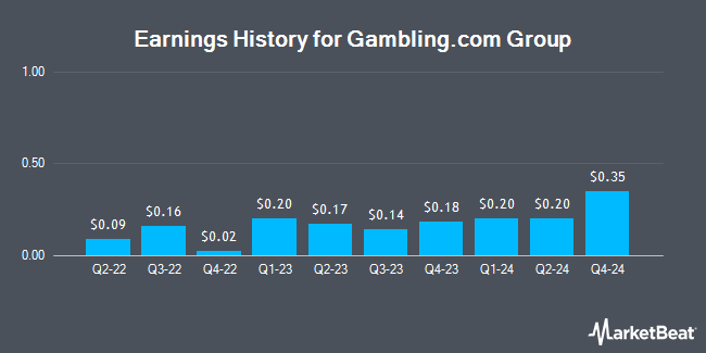 Earnings History for Gambling.com Group (NASDAQ:GAMB)