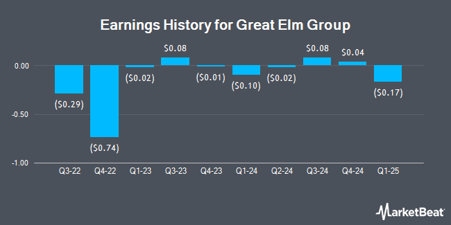 Earnings History for Great Elm Group (NASDAQ:GEG)