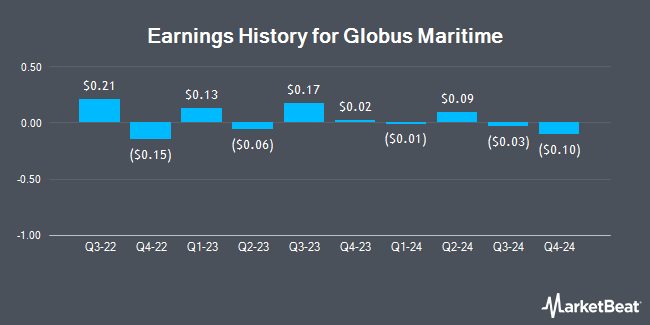 Earnings History for Globus Maritime (NASDAQ:GLBS)