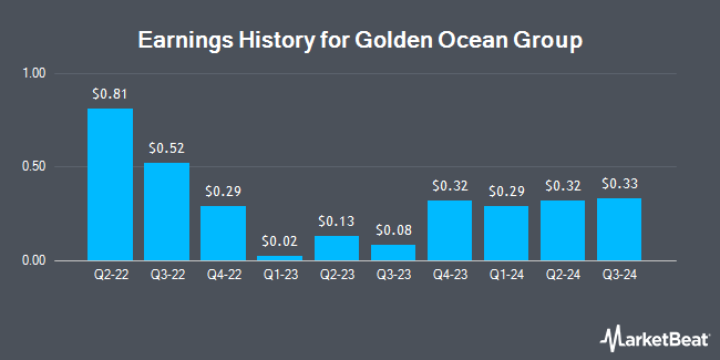 Earnings History for Golden Ocean Group (NASDAQ:GOGL)