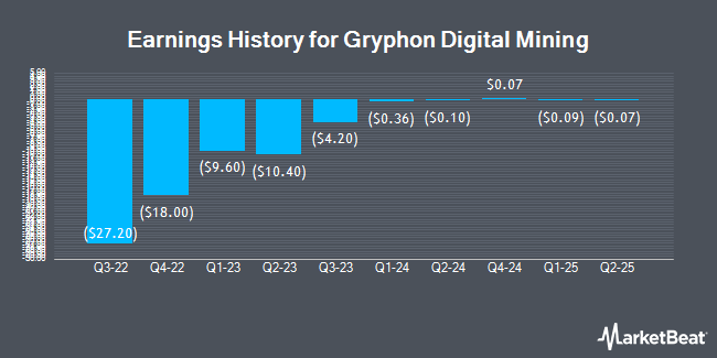Earnings History for Gryphon Digital Mining (NASDAQ:GRYP)