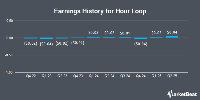 Earnings History for Hour Loop (NASDAQ:HOUR)