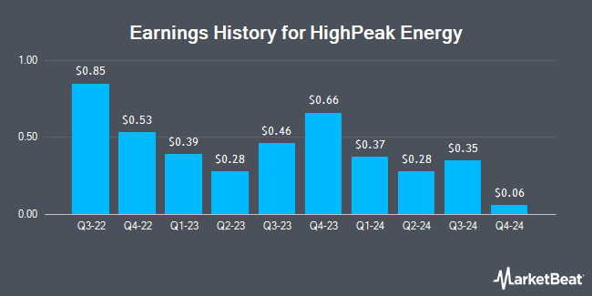 Earnings History for HighPeak Energy (NASDAQ:HPK)