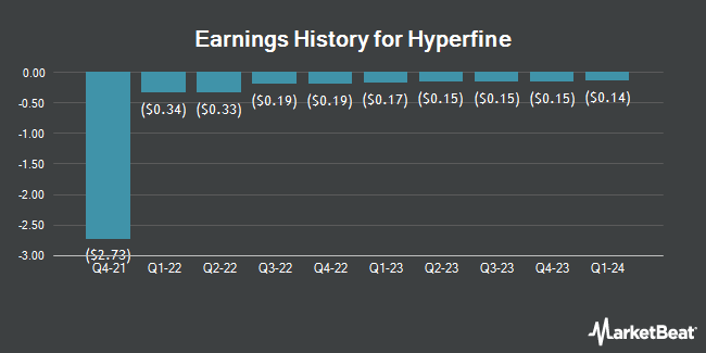 Earnings History for Hyperfine (NASDAQ:HYPR)