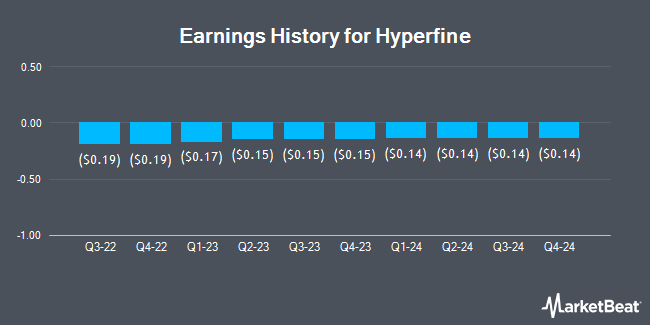 Earnings History for Hyperfine (NASDAQ:HYPR)