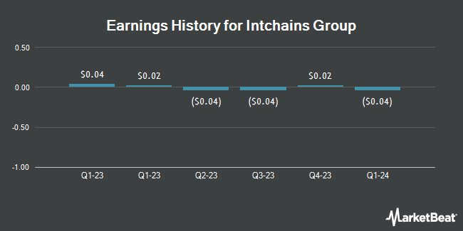 Earnings History for Intchains Group (NASDAQ:ICG)