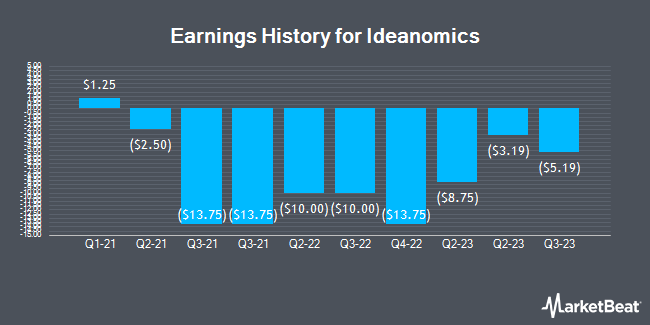 Earnings History for Ideanomics (NASDAQ:IDEX)