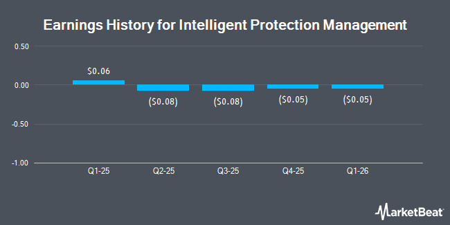 Earnings History for Intelligent Protection Management (NASDAQ:IPM)