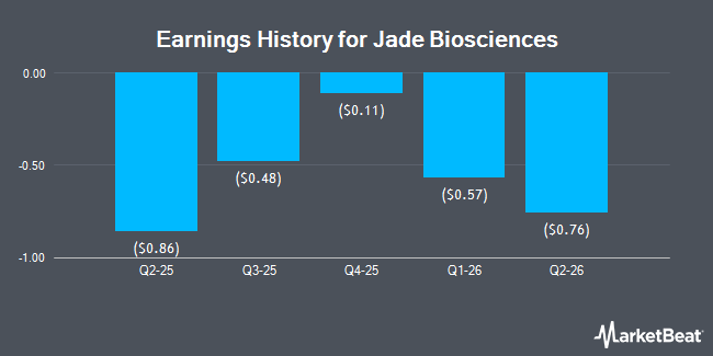Earnings History for Jade Biosciences (NASDAQ:JBIO)