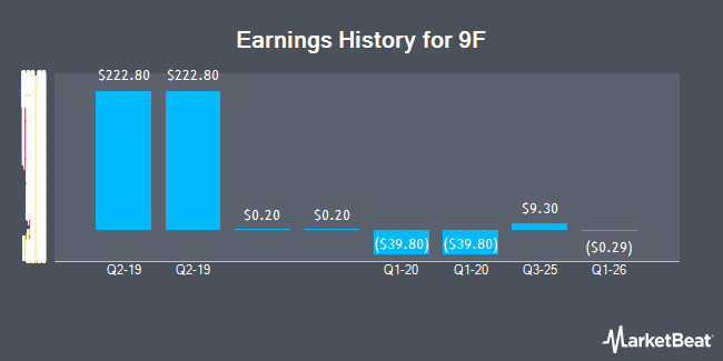 Earnings History for 9F (NASDAQ:JFU)