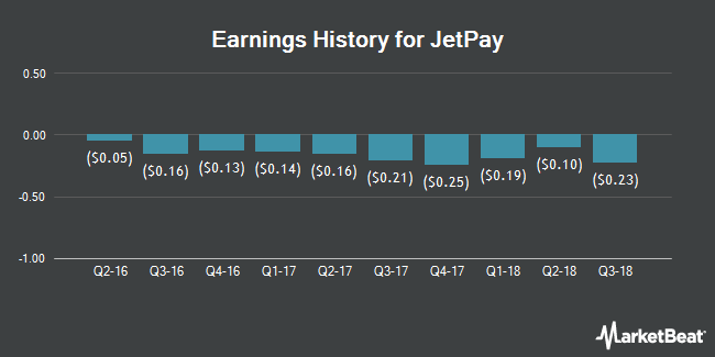 Earnings History for JetPay (NASDAQ:JTPY)