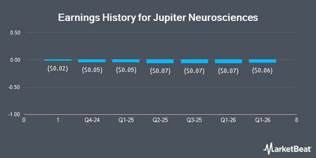 Earnings History for Jupiter Neurosciences (NASDAQ:JUNS)