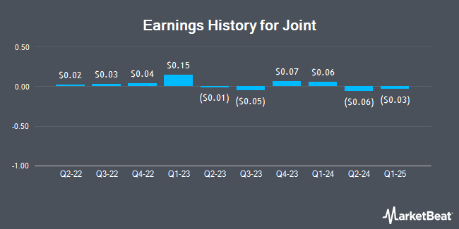 Earnings History for Joint (NASDAQ:JYNT)