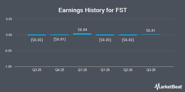 Earnings History for FST (NASDAQ:KBSX)
